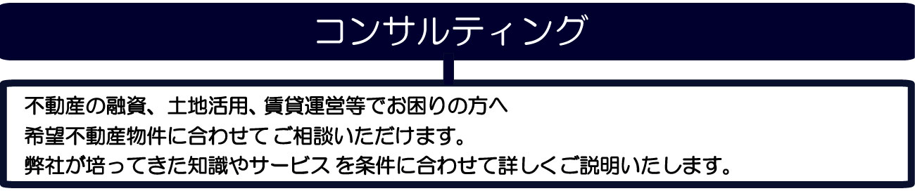 を条件に合わせて詳しく弊社が培ってきた知識やサービスご相談いただけます。希望不動産物件に合わせて　　賃貸運営等でお困りの方へ不動産の融資、土地活用、ご説明いたします。