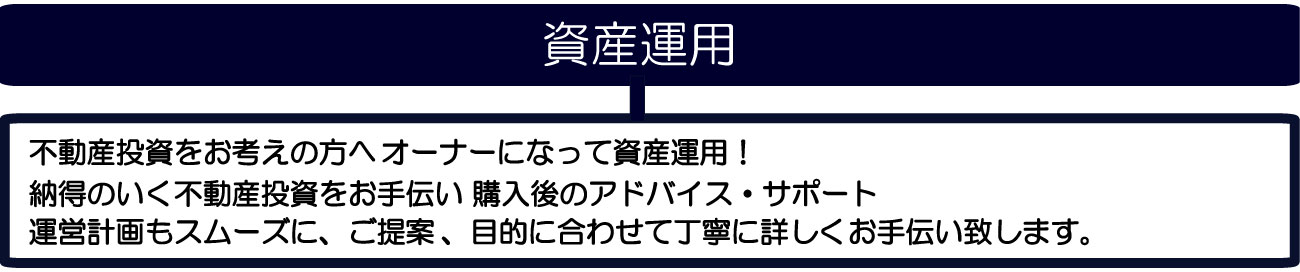 、目的に合わせて丁寧に詳しく運営計画もスムーズに、ご提案購入後のアドバイス・サポート納得のいく不動産投資をお手伝い　オーナーになって資産運用！不動産投資をお考えの方へお手伝い致します。